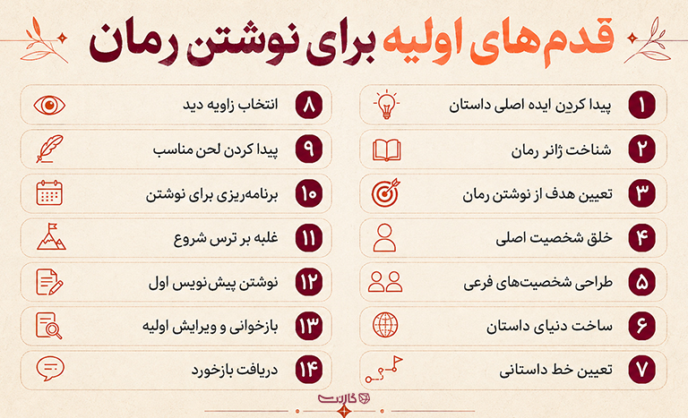 شروع نوشتن رمان